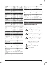 Preview for 7 page of DeWalt DCN660 Original Instructions Manual