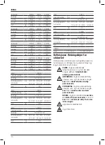 Preview for 112 page of DeWalt DCN660 Original Instructions Manual