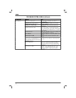 Предварительный просмотр 68 страницы DeWalt DCN692 Original Instructions Manual