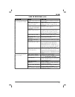 Предварительный просмотр 111 страницы DeWalt DCN692 Original Instructions Manual