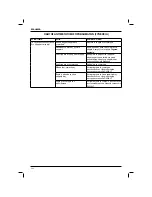 Предварительный просмотр 282 страницы DeWalt DCN692 Original Instructions Manual