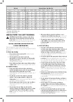 Preview for 7 page of DeWalt DCP580NT Original Instructions Manual