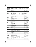 Preview for 148 page of DeWalt DCR017 Original Instruction