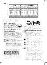 Preview for 6 page of DeWalt DCR027 Manual