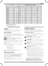 Предварительный просмотр 39 страницы DeWalt DCR029 Original Instructions Manual