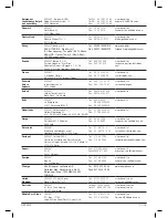 Preview for 172 page of DeWalt DCS350 Original Instructions Manual