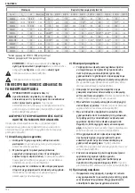 Предварительный просмотр 154 страницы DeWalt DCS377 Original Instructions Manual