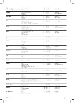 Preview for 148 page of DeWalt DCS396 Original Instructions Manual