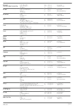 Preview for 24 page of DeWalt DCS573 GB Original Instructions Manual