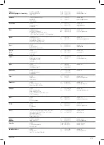 Preview for 200 page of DeWalt DCS577 Original Instructions Manual