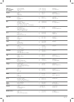 Предварительный просмотр 223 страницы DeWalt DCS7485 Original Instructions Manual