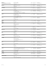 Предварительный просмотр 172 страницы DeWalt DCS781 Original Instructions Manual