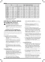 Предварительный просмотр 40 страницы DeWalt DCW200 Original Instructions Manual