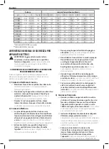 Предварительный просмотр 62 страницы DeWalt DCW200 Original Instructions Manual