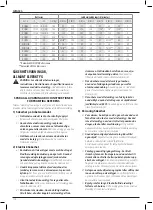 Предварительный просмотр 116 страницы DeWalt DCW200 Original Instructions Manual