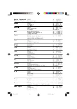 Preview for 32 page of DeWalt DE0734 Instructions Manual