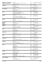 Preview for 60 page of DeWalt DE4055 Quick Manual