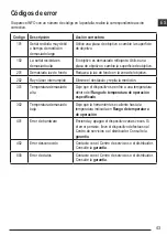 Preview for 43 page of DeWalt DW0165N User Manual