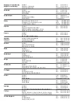 Предварительный просмотр 68 страницы DeWalt DW071 Instructions Manual