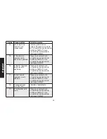 Предварительный просмотр 30 страницы DeWalt DW13LAG Instruction Manual