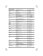 Preview for 108 page of DeWalt DW217 Original Instructions Manual