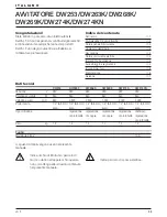 Preview for 38 page of DeWalt DW253 User Manual