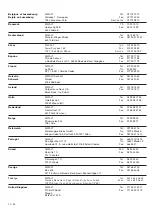 Предварительный просмотр 116 страницы DeWalt DW708 User Manual