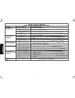 Предварительный просмотр 36 страницы DeWalt DW715 Instruction Manual