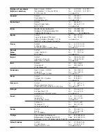 Preview for 136 page of DeWalt DW716 Original Instructions Manual