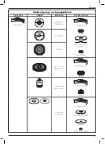 Preview for 143 page of DeWalt DWE4157F Original Instructions Manual