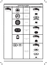 Preview for 155 page of DeWalt DWE4157F Original Instructions Manual