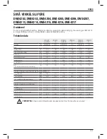 Предварительный просмотр 135 страницы DeWalt DWE4202 Original Instructions Manual