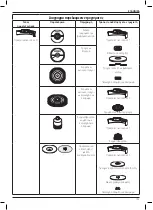 Preview for 195 page of DeWalt DWE4347 Original Instructions Manual