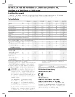 Предварительный просмотр 18 страницы DeWalt DWE4557 Instruction Manual