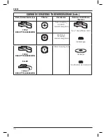 Предварительный просмотр 18 страницы DeWalt DWE490 Original Instructions Manual