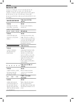 Preview for 40 page of DeWalt DWE4997 Instructions Manual