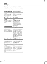 Preview for 20 page of DeWalt DWE4997P Instructions Manual