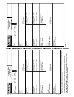 Preview for 64 page of DeWalt DWE8100S Operator'S Manual