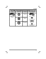 Предварительный просмотр 179 страницы DeWalt DWEN201 Original Instructions Manual