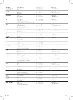 Предварительный просмотр 164 страницы DeWalt DWS779 Original Instructions Manual