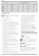 Preview for 128 page of DeWalt DWST1-75663 Manual