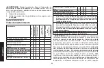 Preview for 80 page of DeWalt DXCM602 Instruction Manual