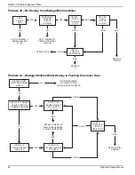 Preview for 32 page of DeWalt DXGN14000 Manual