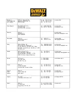 Предварительный просмотр 60 страницы DeWalt DXGNSeries Use And Maintenance Manual