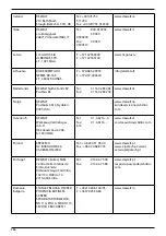 Предварительный просмотр 29 страницы DeWalt DXPW001CE Original Instructions Manual