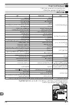 Preview for 278 page of DeWalt DXPW001E Original Instructions Manual