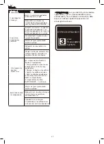 Preview for 70 page of DeWalt DXV15T Original Instructions Manual