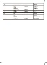 Preview for 82 page of DeWalt DXV15T Original Instructions Manual