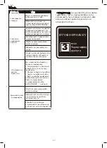 Preview for 70 page of DeWalt DXV38PRO Manual