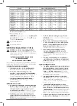 Preview for 125 page of DeWalt Flexvolt DCH733 Original Instructions Manual